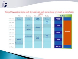 CAMBIOS EN LOS H Á BITOS  DE CONSUMO DE MEDIOS Internet ha pasado a formar parte de nuestro día a día como ningún otro medio lo había hecho antes. 