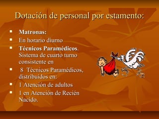 Dotación de personal por estamento:Dotación de personal por estamento:
 Matronas:Matronas:
 En horario diurnoEn horario diurno
 Técnicos ParamédicosTécnicos Paramédicos..
Sistema de cuarto turnoSistema de cuarto turno
consistente enconsistente en
 8 Técnicos Paramédicos,8 Técnicos Paramédicos,
distribuidos en:distribuidos en:
 1 Atención de adultos1 Atención de adultos
 1 en Atención de Recién1 en Atención de Recién
Nacido.Nacido.
 