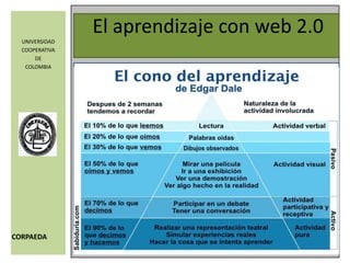 El aprendizaje con web 2.0