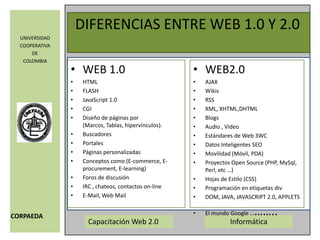 DIFERENCIAS ENTRE WEB 1.0 Y 2.0WEB2.0AJAX Wikis RSS XML, XHTML,DHTML Blogs Audio , Video Estándares de Web 3WC Datos Inteligentes SEO Movilidad (Móvil, PDA) Proyectos Open Source (PHP, MySql, Perl, etc …) Hojas de Estilo (CSS) Programación en etiquetas divDOM, JAVA, JAVASCRIPT 2.0, APPLETS El mundo Google ……….. WEB 1.0HTML FLASH JavaScript 1.0 CGI Diseño de páginas por (Marcos, Tablas, hipervínculos). Buscadores Portales Páginas personalizadas Conceptos como (E-commerce, E-procurement, E-learning) Foros de discusión IRC , chateos, contactos on-line E-Mail, Web Mail 