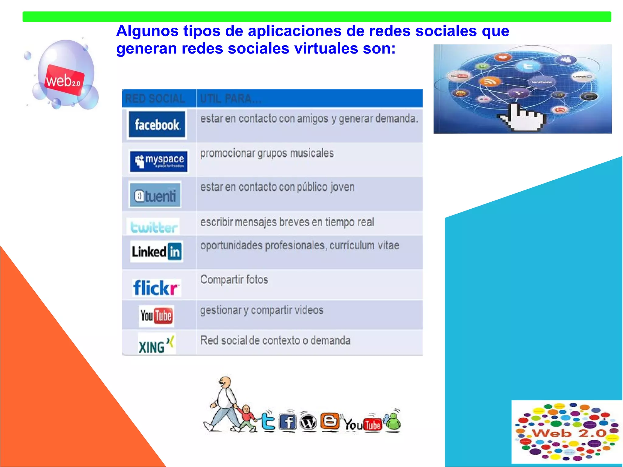 Algunos tipos de aplicaciones de redes sociales que
generan redes sociales virtuales son:

 