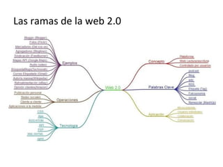 Las ramas de la web 2.0 