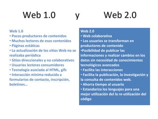 Web 1.0  y  Web 2.0 Web 1.0 Pocos productores de contenidos Muchos lectores de esos contenidos Páginas estáticas La actualización de los sitios Web no se realizaba periódica Sitios direccionales y no colaborativos Usuarios lectores consumidores Tecnología asociada al HTML, gifs Interacción mínima reducida a formularios de contacto, inscripción, boletines… Web 2.0 Web colaborativa  Los usuarios se transforman en productores de contenido Posibilidad de publicar las informaciones y realizar cambios en los datos sin necesidad de conocimientos tecnológicos avanzados Facilita las interacciones Facilita la publicación, la investigación y la consulta de contenidos web. Ahorra tiempo al usuario Estandariza los lenguajes para una mejor utilización del la re-utilización del código 