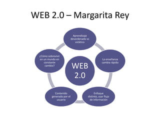 WEB 2.0 – Margarita Rey
                               Aprendizaje
                             desordenado vs
                                estático



  ¿Cómo sobrevivir
  en un mundo en                                       La enseñanza
     constante                                         cambia rápido
      cambio?
                             WEB
                             2.0
             Contenido                          Enfoque
           generado por el                distinto, usar flujo
              usuario                      de información
 