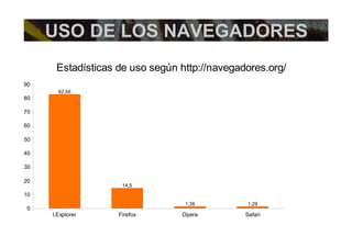 USO DE LOS NAVEGADORES 