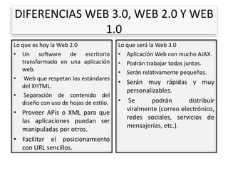 DIFERENCIAS WEB 3.0, WEB 2.0 Y WEB 1.0Lo que es hoy la Web 2.0Un software de escritorio transformado en una aplicación web.Web que respetan los estándares del XHTML.Separación de contenido del diseño con uso de hojas de estilo.Proveer APis o XML para que las aplicaciones puedan ser manipuladas por otros.Facilitar el posicionamiento con URL sencillos.Lo que será la Web 3.0Aplicación Web con mucho AJAX.Podrán trabajar todas juntas.Serán relativamente pequeñas.Serán muy rápidas y muy personalizables.Se podrán distribuir viralmente (correo electrónico, redes sociales, servicios de mensajerías, etc.).
