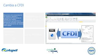 Cambia a CFDI
Mecanismo de comprobación
de ingresos, egresos y
propiedad de mercancías en
traslado por medios
electrónicos que permite la
generación, proceso, transmisió
n y almacenamiento de manera
100% digital

 