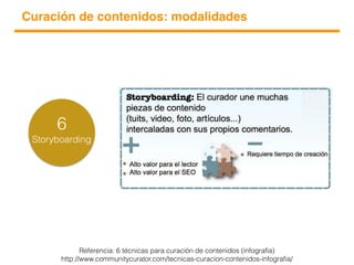 Curación de contenidos: modalidades
6
Storyboarding
Referencia: 6 técnicas para curación de contenidos (infografía)
http:/...