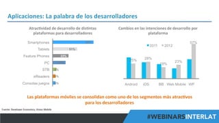 Aplicaciones:	
  La	
  palabra	
  de	
  los	
  desarrolladores	
  
Atrac^vidad	
  de	
  desarrollo	
  de	
  dis^ntas	
  
plataformas	
  para	
  desarrolladores	
  

Cambios	
  en	
  las	
  intenciones	
  de	
  desarrollo	
  por	
  
plataforma	
  

Las	
  plataformas	
  móviles	
  se	
  consolidan	
  como	
  uno	
  de	
  los	
  segmentos	
  más	
  atrac^vos	
  
para	
  los	
  desarrolladores	
  
Fuente:	
  Developer	
  Economics,	
  Vision	
  Mobile	
  

#FormaciónEBusiness

 