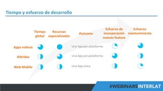 Tiempo	
  y	
  esfuerzo	
  de	
  desarrollo	
  

Tiempo	
  	
   Recursos	
  
global	
   especializados	
  

Outcome	
  

Esfuerzo	
  de	
  
Esfuerzo	
  
incorporación	
   mantenimiento	
  
nuevos	
  feature	
  

Apps	
  na^vas	
  

Una	
  App	
  por	
  plataforma	
  

Hibridas	
  

Una	
  App	
  por	
  plataforma	
  

Web	
  Mobile	
  

Una	
  App	
  única	
  

#FormaciónEBusiness

 