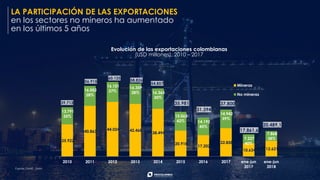 25.922
40.863 44.024 42.468
38.494
20.918
17.202
22.858
10.634 12.621
13.791
35%
16.052
28%
16.101
27%
16.359
28% 16.363
3...