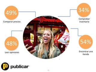- 21 -
Comparar	
  precios	
  
Encontrar	
  una	
  
0enda	
  
54%	
  
49%	
  
Leer	
  opiniones	
  
48%	
  
Comprobar	
  
inventario	
  
34%	
  
 