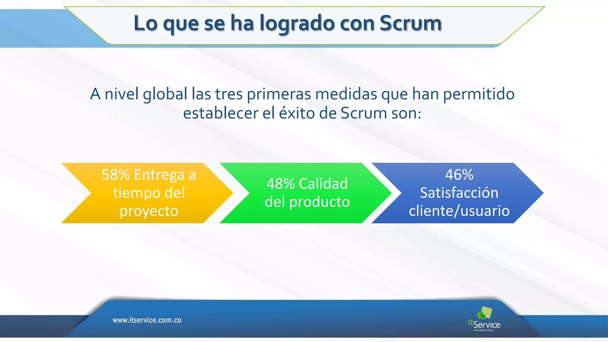 58% Entrega a
tiempo del
proyecto
48% Calidad
del producto
46%
Satisfacción
cliente/usuario
A nivel global las tres primeras medidas que han permitido
establecer el éxito de Scrum son:
Lo que se ha logrado con Scrum
 