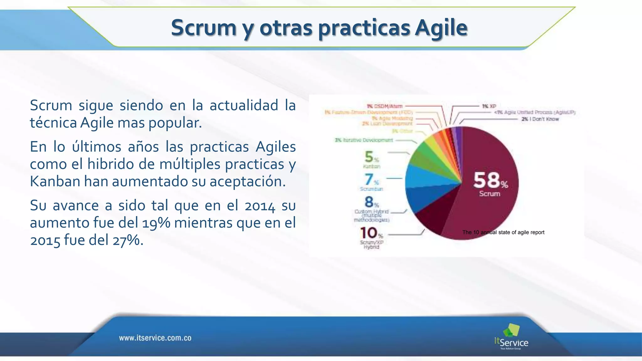 Scrum sigue siendo en la actualidad la
técnica Agile mas popular.
En lo últimos años las practicas Agiles
como el hibrido de múltiples practicas y
Kanban han aumentado su aceptación.
Su avance a sido tal que en el 2014 su
aumento fue del 19% mientras que en el
2015 fue del 27%.
Scrum y otras practicas Agile
The 10 annual state of agile report
 