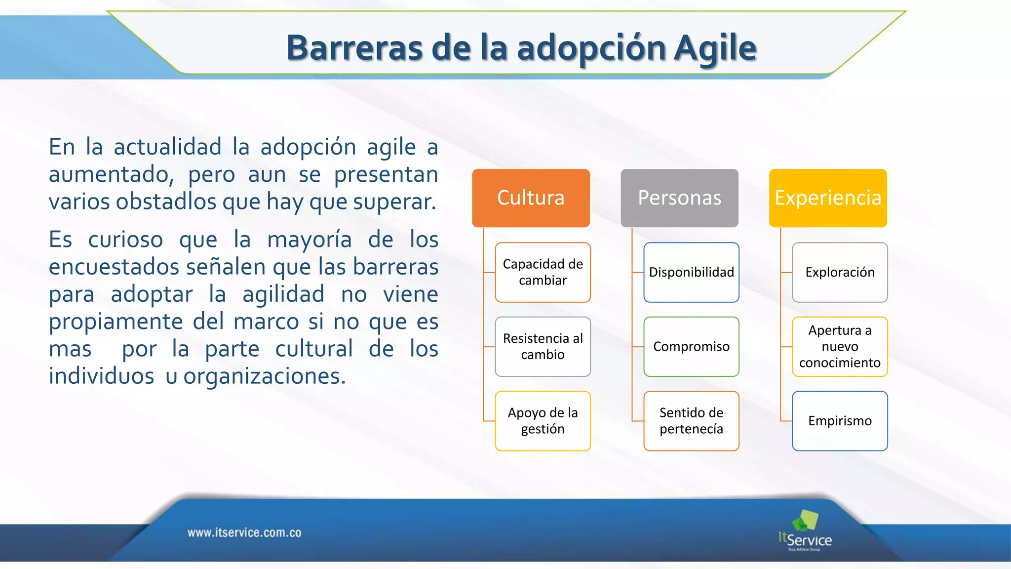 Cultura
Capacidad de
cambiar
Resistencia al
cambio
Apoyo de la
gestión
Personas
Disponibilidad
Compromiso
Sentido de
pertenecía
Experiencia
Exploración
Apertura a
nuevo
conocimiento
Empirismo
En la actualidad la adopción agile a
aumentado, pero aun se presentan
varios obstadlos que hay que superar.
Es curioso que la mayoría de los
encuestados señalen que las barreras
para adoptar la agilidad no viene
propiamente del marco si no que es
mas por la parte cultural de los
individuos u organizaciones.
Barreras de la adopción Agile
 