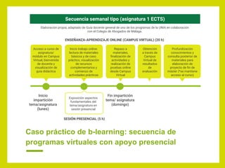 Caso práctico de b-learning: secuencia de
programas virtuales con apoyo presencial
Acceso a curso de
asignatura/
módulo en Campus
Virtual, bienvenida
de docente y
visualización de
guía didáctica
Exposición aspectos
fundamentales del
tema/asignatura en
sesión presencial
Inicio
impartición
tema/asignatura
(lunes)
Secuencia semanal tipo (asignatura 1 ECTS)
Elaboración propia, adaptado de Guía docente general de uno de los programas de la UNIA en colaboración
con el Colegio de Abogados de Málaga.
Fin impartición
tema/ asignatura
(domingo)
ENSEÑANZA-APRENDIZAJE ONLINE (CAMPUS VIRTUAL) (20 h)
Inicio trabajo online:
lectura de materiales
básicos y de caso
práctico, visualización
de recursos
complementarios y
comienzo de
actividades prácticas
Repaso a
materiales,
ﬁnalización de
actividades y
realización de
pruebas online
desde Campus
Virtual
Obtención
a través de
Campus
Virtual de
resultados
de
evaluación
Profundización
conocimientos y
consulta posterior de
materiales para
elaboración de
proyecto de ﬁn de
máster (*se mantiene
acceso al curso)
SESIÓN PRESENCIAL (5 h)
 