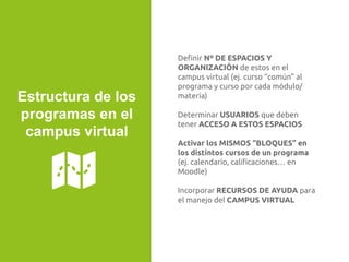Deﬁnir Nº DE ESPACIOS Y
ORGANIZACIÓN de estos en el
campus virtual (ej. curso “común” al
programa y curso por cada módulo/
materia)
Determinar USUARIOS que deben
tener ACCESO A ESTOS ESPACIOS
Activar los MISMOS “BLOQUES” en
los distintos cursos de un programa
(ej. calendario, caliﬁcaciones… en
Moodle)
Incorporar RECURSOS DE AYUDA para
el manejo del CAMPUS VIRTUAL
Estructura de los
programas en el
campus virtual
 