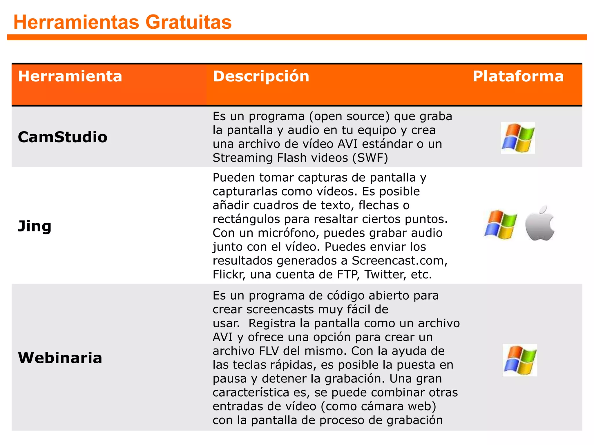 Herramientas Gratuitas
Herramienta Descripción Plataforma
CamStudio
Es un programa (open source) que graba
la pantalla y audio en tu equipo y crea
una archivo de vídeo AVI estándar o un
Streaming Flash videos (SWF)
Jing
Pueden tomar capturas de pantalla y
capturarlas como vídeos. Es posible
añadir cuadros de texto, flechas o
rectángulos para resaltar ciertos puntos.
Con un micrófono, puedes grabar audio
junto con el vídeo. Puedes enviar los
resultados generados a Screencast.com,
Flickr, una cuenta de FTP, Twitter, etc.
Webinaria
Es un programa de código abierto para
crear screencasts muy fácil de
usar. Registra la pantalla como un archivo
AVI y ofrece una opción para crear un
archivo FLV del mismo. Con la ayuda de
las teclas rápidas, es posible la puesta en
pausa y detener la grabación. Una gran
característica es, se puede combinar otras
entradas de vídeo (como cámara web)
con la pantalla de proceso de grabación
 
