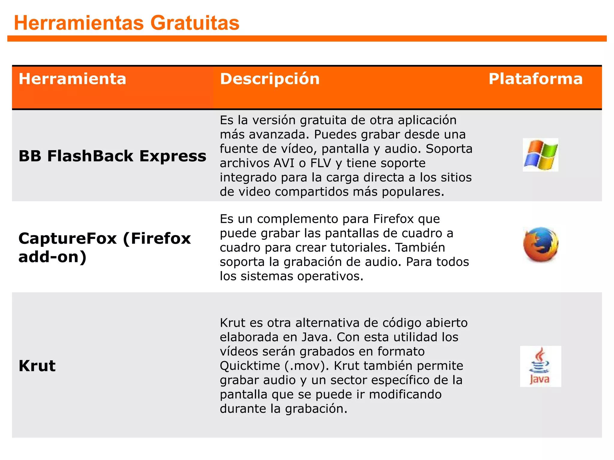 Herramientas Gratuitas
Herramienta Descripción Plataforma
BB FlashBack Express
Es la versión gratuita de otra aplicación
más avanzada. Puedes grabar desde una
fuente de vídeo, pantalla y audio. Soporta
archivos AVI o FLV y tiene soporte
integrado para la carga directa a los sitios
de video compartidos más populares.
CaptureFox (Firefox
add-on)
Es un complemento para Firefox que
puede grabar las pantallas de cuadro a
cuadro para crear tutoriales. También
soporta la grabación de audio. Para todos
los sistemas operativos.
Krut
Krut es otra alternativa de código abierto
elaborada en Java. Con esta utilidad los
vídeos serán grabados en formato
Quicktime (.mov). Krut también permite
grabar audio y un sector específico de la
pantalla que se puede ir modificando
durante la grabación.
 