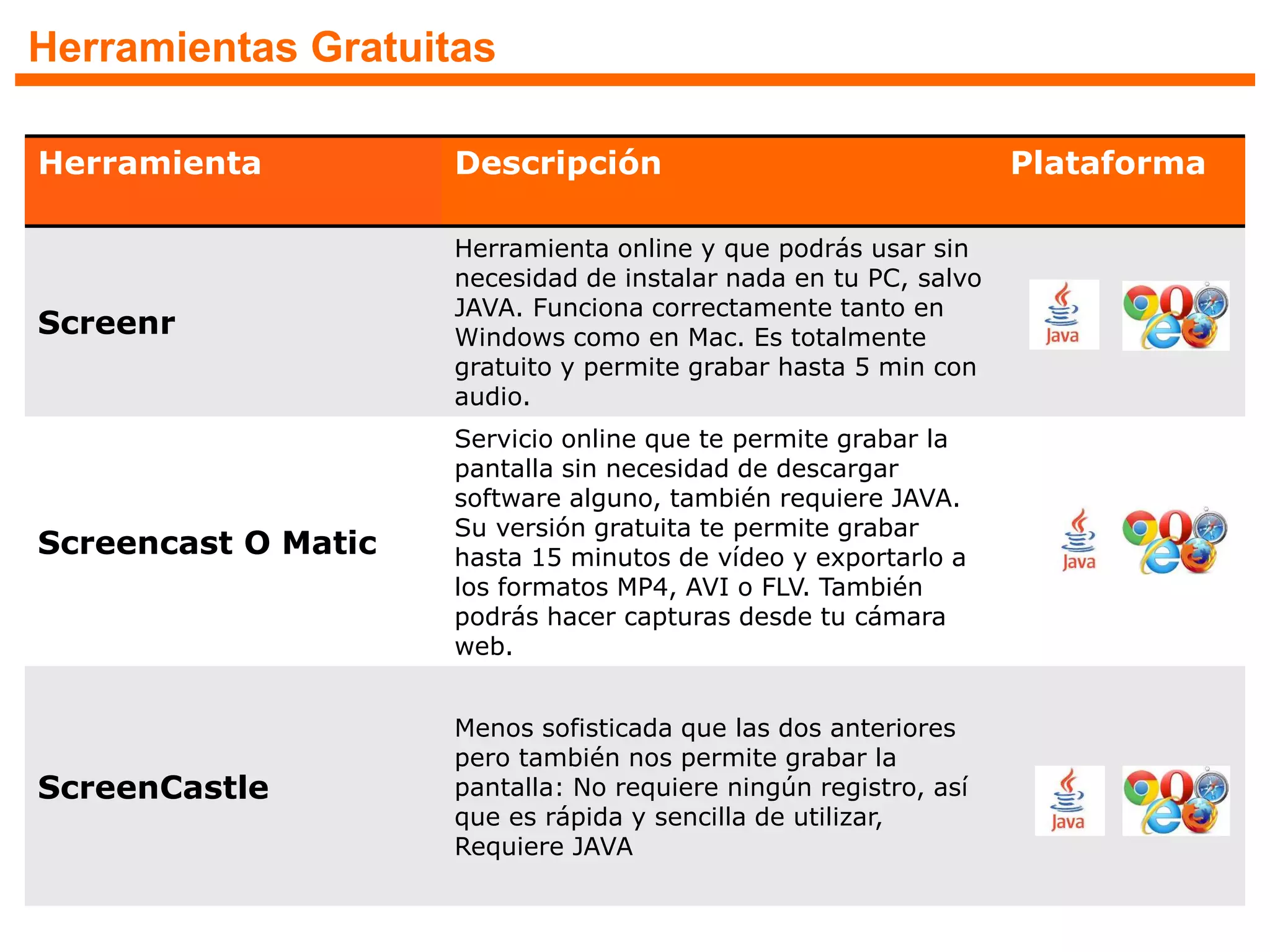 Herramientas Gratuitas
Herramienta Descripción Plataforma
Screenr
Herramienta online y que podrás usar sin
necesidad de instalar nada en tu PC, salvo
JAVA. Funciona correctamente tanto en
Windows como en Mac. Es totalmente
gratuito y permite grabar hasta 5 min con
audio.
Screencast O Matic
Servicio online que te permite grabar la
pantalla sin necesidad de descargar
software alguno, también requiere JAVA.
Su versión gratuita te permite grabar
hasta 15 minutos de vídeo y exportarlo a
los formatos MP4, AVI o FLV. También
podrás hacer capturas desde tu cámara
web.
ScreenCastle
Menos sofisticada que las dos anteriores
pero también nos permite grabar la
pantalla: No requiere ningún registro, así
que es rápida y sencilla de utilizar,
Requiere JAVA
 