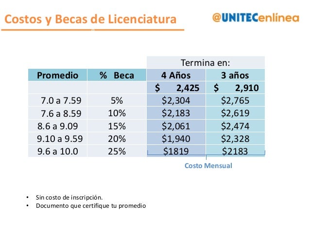 Alíneate... Estudios en línea UNITEC