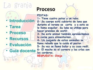Proceso  Introducción Tarea Proceso Recursos Evaluación Guía docente PISTAS: 1- Tiene cuatro patas y un rabo.  2- Su cuerpo está cubierto de lana que durante el verano se  corta  y a esto se le llama esquilar. Su lana se utiliza para hacer prendas de vestir. 3- De este animal también aprovechamos la carne para alimentarnos. 4- Un conjunto de estos animales se llama rebaño que lo cuida el pastor.  5- Su voz se llama balar y su casa redil. 6- El macho es el carnero y las crías son los corderos. RESPUESTA: Oveja 