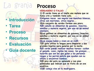Proceso  Introducción Tarea Proceso Recursos Evaluación Guía docente VERDADERO O FALSO: 1) El cerdo tiene en el cuello  una melena que se llama crin y también tiene cola. 2)Algunas vacas  son negras con manchas blancas, otras son marrones, otras negras...  3)Un conjunto de cerdos forman una piara. 4)El caballo se alimentan de gusanos, insectos, semillas y materia vegetal, por eso es un animal omnívoro. 5)Las gallinas se  alimentan de gusanos, insectos, semillas y materia vegetal, por eso es un animal omnívoro. 6)Las ovejas balan y viven en un redil. 7)El gato utiliza la lengua para limpiarse y sus grandes bigotes para guiarse por la noche. 8)El cerdo puede realizar muchas tareas: cuidan el ganado, caza, vigilan las casas, las granjas..., lazarillo que son los que guían a las personas ciegas y los perros policía que ayudan con su olfato a encontrar bombas. 9)El pico del pato es  aplanado y sus pies palmeados que indican que se trata de un ave acuática. 10)El conejo vive en la madriguera. 