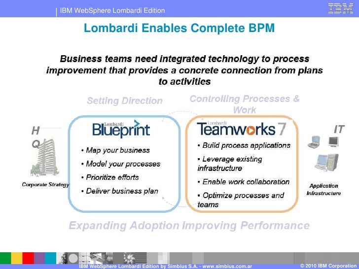 lombardi workflow presentaci 243 n ibm websphere lombardi por simbius s a lombardi workflow presentaci 243 n ibm websphere lombardi por simbius s a
