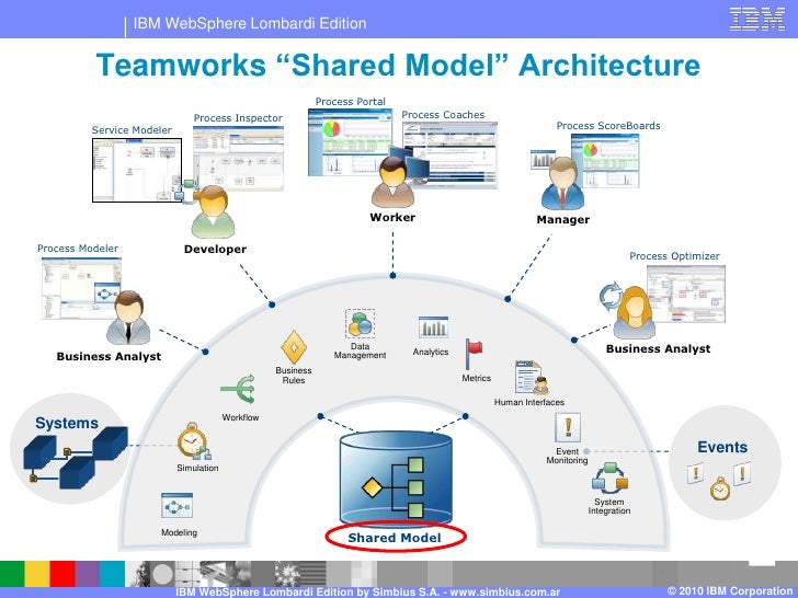 lombardi workflow lombardi workflow best free home design idea lombardi workflow lombardi workflow best free home design idea