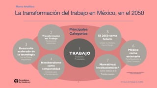El Futuro del Trabajo en el 2050.
 
La transformación del trabajo en México, en el 2050
1 
TRABAJO
Evolución y
Propiedades...