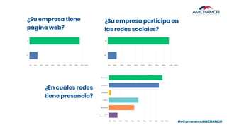 #eCommerceAMCHAMDR
¿Su empresa tiene
página web?
¿Su empresa participa en
las redes sociales?
¿En cuáles redes
tiene presencia?
 