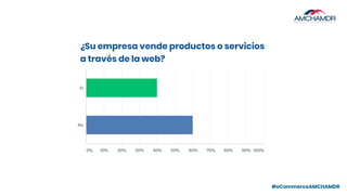 #eCommerceAMCHAMDR
¿Su empresa vende productos o servicios
a través de la web?
 