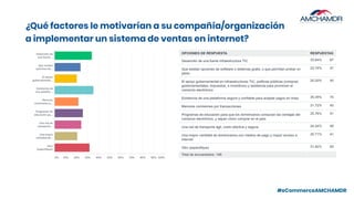 #eCommerceAMCHAMDR
¿Qué factores le motivarían a su compañía/organización
a implementar un sistema de ventas en internet?
 