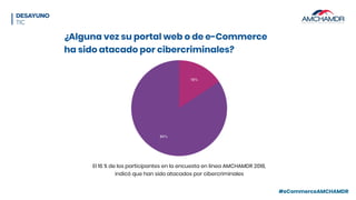 #eCommerceAMCHAMDR
El 16 % de los participantes en la encuesta en línea AMCHAMDR 2018,
indicó que han sido atacados por cibercriminales
¿Alguna vez su portal web o de e-Commerce  
ha sido atacado por cibercriminales?
 