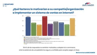 #eCommerceAMCHAMDR
¿Qué factores le motivarían a su compañía/organización
a implementar un sistema de ventas en internet?
35.4 % de las respuestas se sentirían motivados a adoptar el e-commerce,  
ante la existencia de una plataforma segura y confiable para aceptar pagos en línea.
 