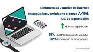 51% Penetración usuarios vía móvil
32% Penetración de smartphones
Fuente: Indotel (agosto 2018)
13.8% vs. agosto 2017
El número de usuarios de internet  
en República Dominicana alcanza 7.4M,  
73% de la población
 