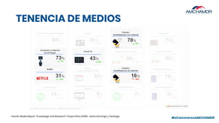 #eCommerceAMCHAMDR
Fuente: Media Report. “Knowledge and Research” Grupo Peña Defilló. Santo Domingo y Santiago.
TENENCIA DE MEDIOS
 