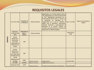 REQUISITOS LEGALES
CONGRESO DE
LA REPUBLICA

Todos los articulos.

Resolucion
181294 de 2008
RETIE

ENERGIA

Ley 143 de 1994

NINISTERIO DE
MINAS Y
ENERGIA

Todos los artículos

Normas
Distribución y
Construcción
para redes
subterraneas de
distribución de
energía

EPM

Normas
Distribución y
Construcción
para redes areas
de distribución de
energía

Reglamentada por el Decreto Nacional 3087 de
1997, Reglamentada por el Decreto Nacional 847
de 2001, Reglamentada parcialmente por el
Decreto Nacional 549 de 2007, en relación con
la contribución de solidaridad en la
autogeneración por la cual se establece el Julio 11 de 1994
régimen para la generación, interconexión,
trasmisión, distribución y comercialización de
electricidad en el territorio nacional, se
conceden unas autorizaciones y se dictan otras
disposiciones en materia energética.

EPM

Resolucion 070
de 1998
NTC 2050

ICONTEC

Resolución 0033

DAPD

GREG

Agosto 06 de
2008

Todos los articulos.
Todos los articulos.

Código de Redes
Código Electrico Nacional

Junio 8 de 1998

Todos los artículos

Se indica el uso de redes aéreas y subterraneas

Enero 26 de 2000

Aplicar en los proyectos a
realizar

 