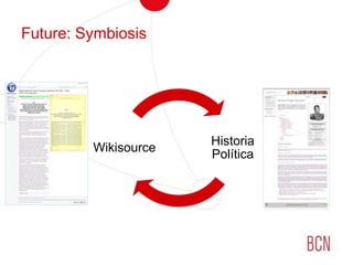 Future: Symbiosis