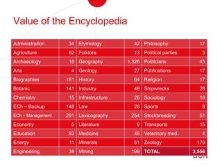 Value of the Encyclopedia