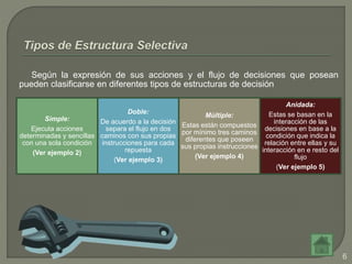 Según la expresión de sus acciones y el flujo de decisiones que posean
pueden clasificarse en diferentes tipos de estructuras de decisión
Simple:
Ejecuta acciones
determinadas y sencillas
con una sola condición
(Ver ejemplo 2)
Doble:
De acuerdo a la decisión
separa el flujo en dos
caminos con sus propias
instrucciones para cada
repuesta
(Ver ejemplo 3)
Múltiple:
Estas están compuestos
por mínimo tres caminos
diferentes que poseen
sus propias instrucciones
(Ver ejemplo 4)
Anidada:
Estas se basan en la
interacción de las
decisiones en base a la
condición que indica la
relación entre ellas y su
interacción en e resto del
flujo
(Ver ejemplo 5)
6
 