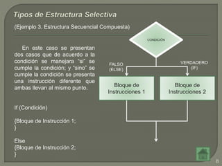 (Ejemplo 3. Estructura Secuencial Compuesta)
CONDICIÓN
Bloque de
Instrucciones 1
VERDADERO
(IF)
FALSO
(ELSE)
Bloque de
Instrucciones 2
En este caso se presentan
dos casos que de acuerdo a la
condición se manejara “si” se
cumple la condición; y “sino” se
cumple la condición se presenta
una instrucción diferente que
ambas llevan al mismo punto.
If (Condición)
{Bloque de Instrucción 1;
}
Else
{Bloque de Instrucción 2;
}
8
 