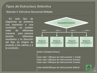 (Ejemplo 4. Estructura Secuencial Múltiple)
Expresión/Condición
Bloque de
Instrucciones 2
Bloque de
Instrucciones 3
Bloque de
Instrucciones 1
Bloque de
Instrucciones n
(…) Valor nValor 3Valor 1 Valor 2
En este tipo de
diagramas se presenta
una expresión o una
condición, se pueden
notar de diferentes
maneras pero siempre
tendrán diferentes
resultados y la dirección
del flujo se dirigirá de
acuerdo a los valores y a
la condición.
Switch (Variable Entero)
{
Case valor 1:Bloque de instrucciones 1; break;
Case valor 2:Bloque de instrucciones 2;break;
Case valor 3:Bloque de instrucciones 3;break;
Case deafult:Bloque de instrucciones default;
} 9
 