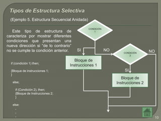 (Ejemplo 5. Estructura Secuencial Anidada)
CONDICIÓN
1
Bloque de
Instrucciones 1
CONDICIÓN
2
Bloque de
Instrucciones 2
SI
SI
NO NO
Este tipo de estructura de
caracteriza por mostrar diferentes
condiciones que presentan una
nueva dirección si “de lo contrario”
no se cumple la condición anterior.
if (condición 1) then;
{Bloque de instrucciones 1;
}
else;
if (Condición 2), then;
{Bloque de Instrucciones 2;
}
else:
.
.
.
10
 