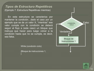 CONDICIÓN_
CICLO
Bloque de
Instrucciones 1
Verdadera
Falso
(Ejemplo 7. Estructura Repetitivas mientras)
En esta estructura se caracteriza por
mantener la condición…dado el caso por un
ejemplo que se de un valor X, “mientras” ese
valor cumpla con la condición se deberá
seguir el flujo a (este caso) un bloque que
instruya que hacer para luego volver a la
condición hasta que no se cumpla, es decir,
sea falsa.
While (condición ciclo)
{Bloque de instrucciones 1;
}
14
 