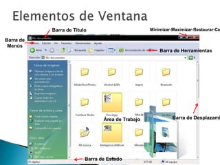 Elementos de VentanaBarra de TituloMinimizar-Maximizar-Restaurar-CerrarBarra deMenúsBarra de HerramientasBarra de DesplazamientoÁrea de TrabajoBarra de Estado