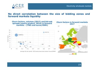Results from the monitoring of the functioning of wholesales and restail electricity &gas markets in Europe. Alberto Potoschnig.