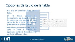 Opciones de Estilo de la tabla
• Haz clic en cualquier parte de la
tabla.
• En la Ficha Diseño, de
Herramientas de tabla, haz clic en
las opciones que estarán al lado
izquierdo de la cinta de opciones
para activarlas o desactivarlas..
• Recuerda que la manera en que se
verá tu tabla al activar las
opciones, cambiará dependiendo el
estilo de tabla que elijas.
 