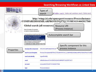Searching/Browsing Workflows as Linked Data

             Types of
             search




                              Resource URI
                              (Process instance)

                        Autocomplete search bar



                                  Specific component for this
                                  process instance
Properties




                                                                10
 