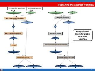 Publishing the abstract workflow




                Comparison of
               Dissimilar protein
                   structures
                   workflow




                                    7
 